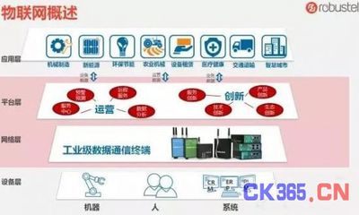 物联网与工业物联网干货分享 -测控技术在线 自动化技术 中国测控网